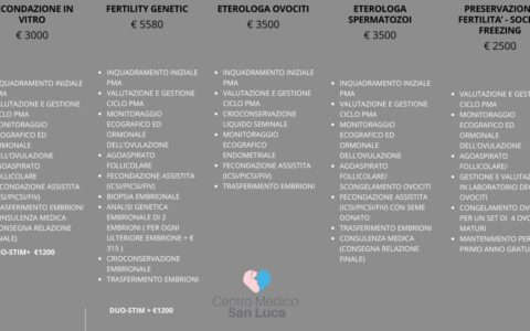 PREZZI PROCREAZIONE MEDICA ASSISTITA